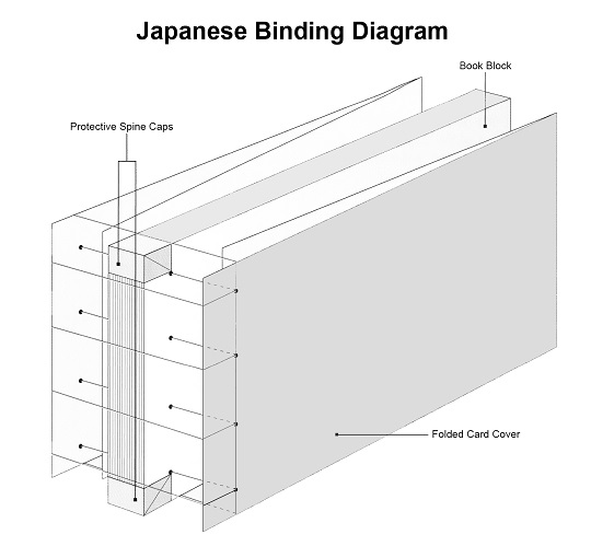 japanese-binding